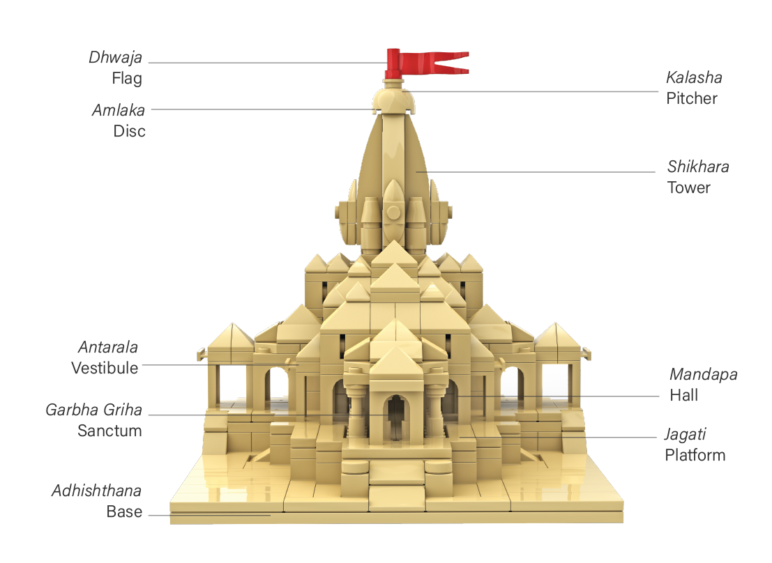 Hindu Temple Diagram